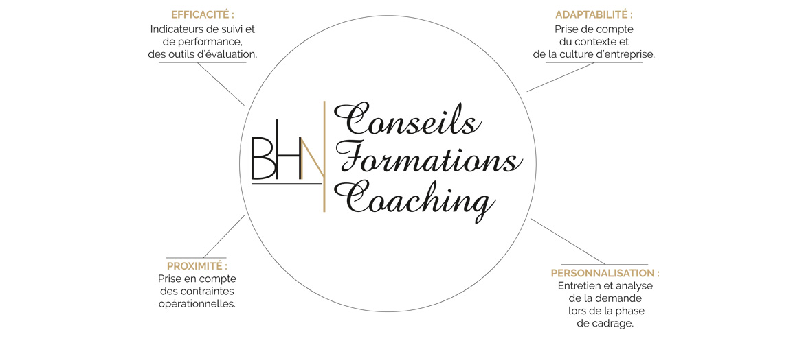 Formations et coaching à Tahiti